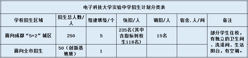 電子科技大學(xué)實(shí)驗(yàn)中學(xué)2020年招生簡(jiǎn)章在哪看？