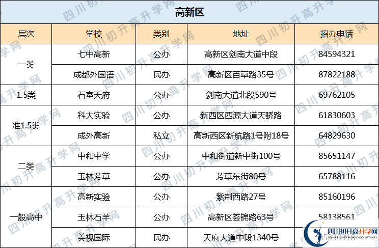 成都七中高新校區(qū)2020年排名高不高？