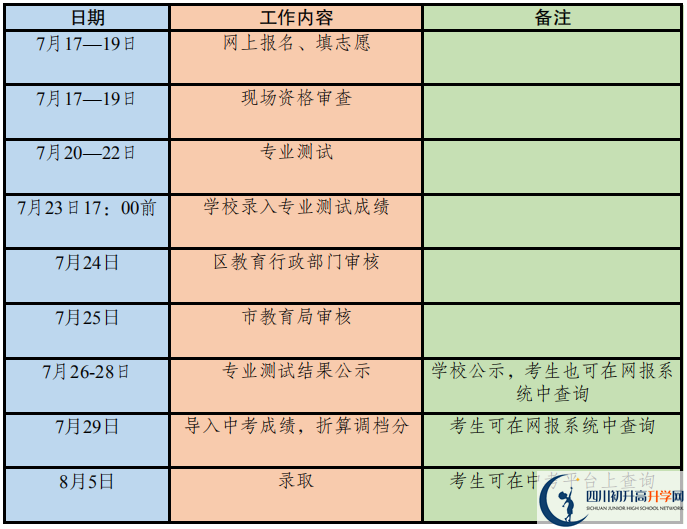2020年成都市高中藝體特長(zhǎng)生招生政策出爐！附招生計(jì)劃