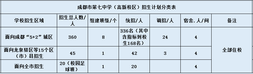 七中高新校區(qū)2020年招生簡章是什么？