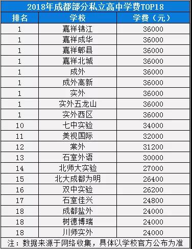 2020年成都實驗外國語學校西區(qū)在成都排名是多少？