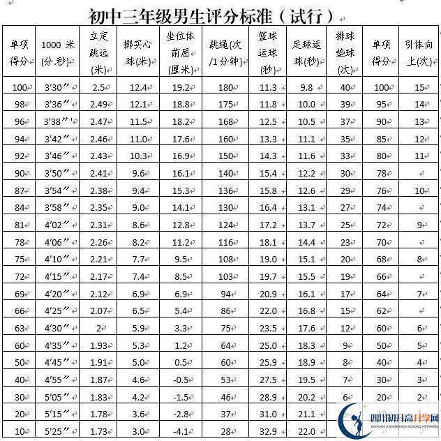 2023年攀枝花市中考體育考試政策方案？