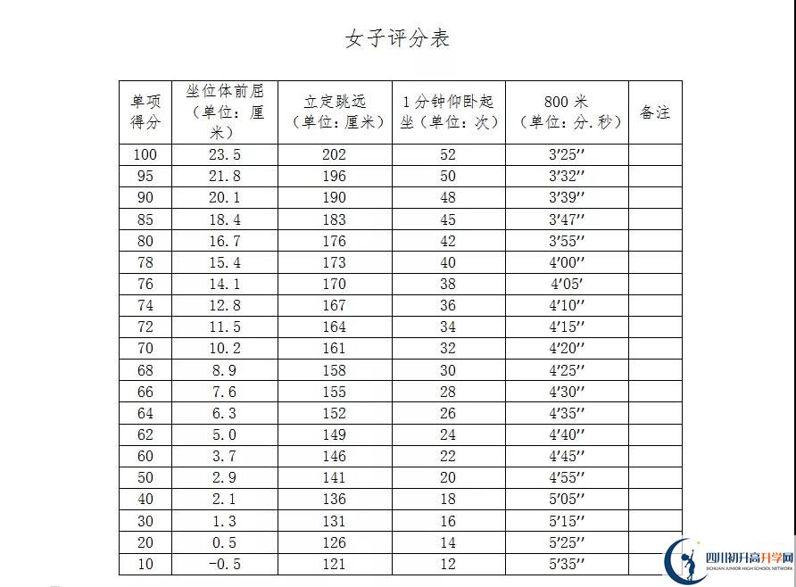 2021年自貢中考體育考試評分標(biāo)準(zhǔn)是什么？