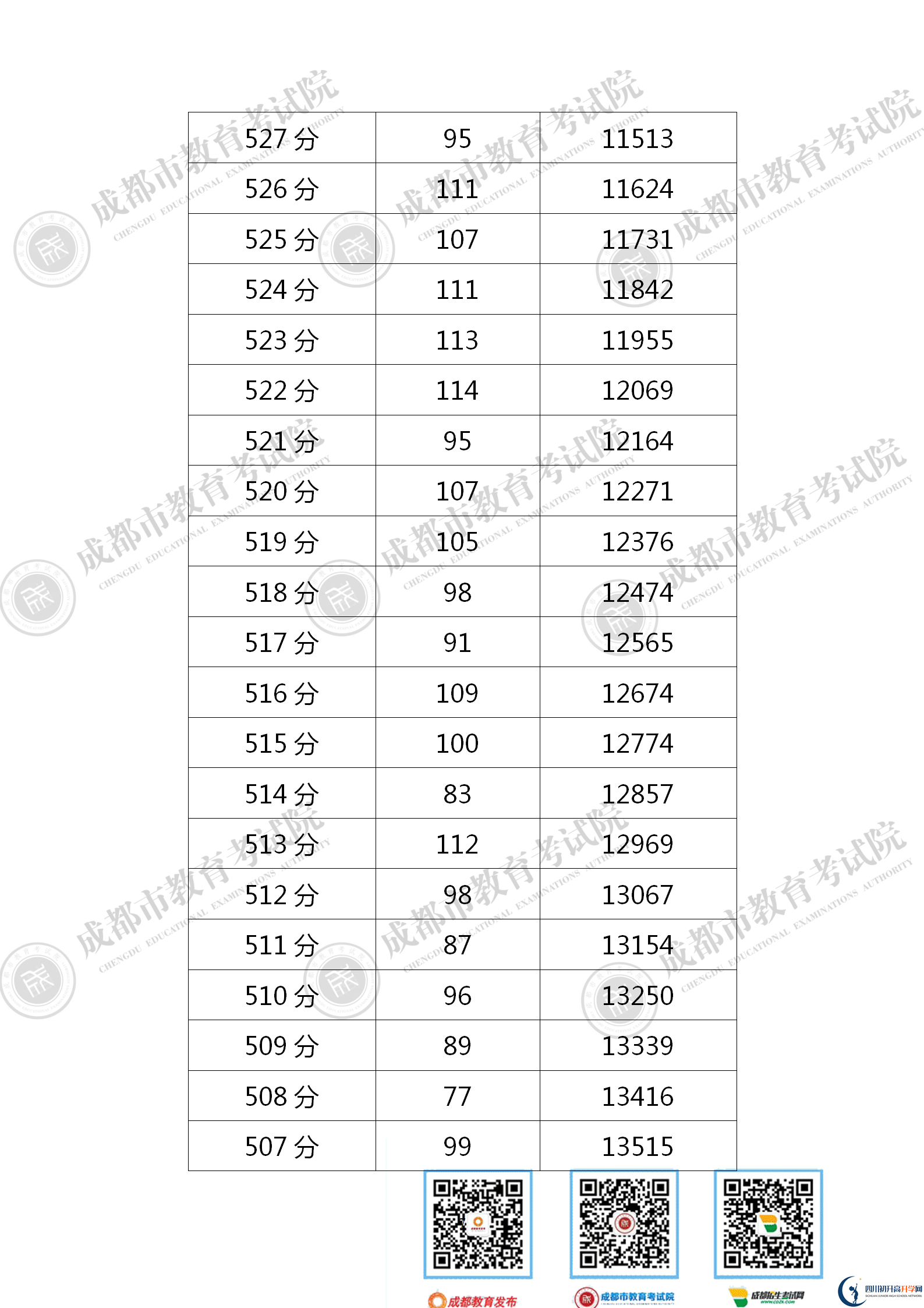 成都新都區(qū)2021年中考分?jǐn)?shù)線是依據(jù)什么劃分的？