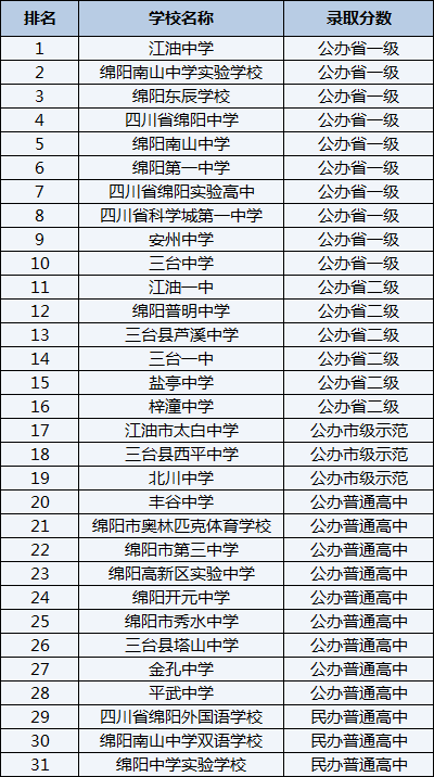 2021年北川中學(xué)在綿陽排名多少？