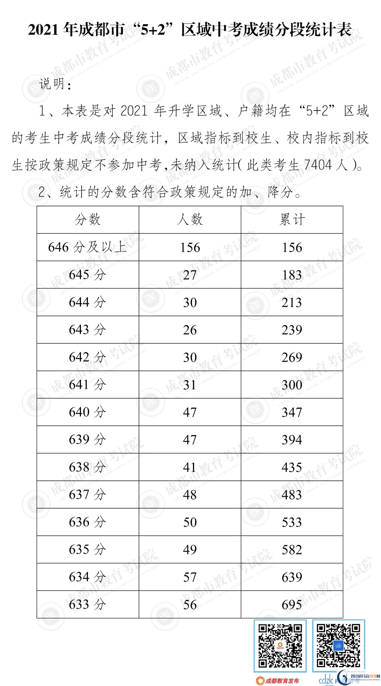 成都新津縣2022年中考分?jǐn)?shù)線是依據(jù)什么劃分的？