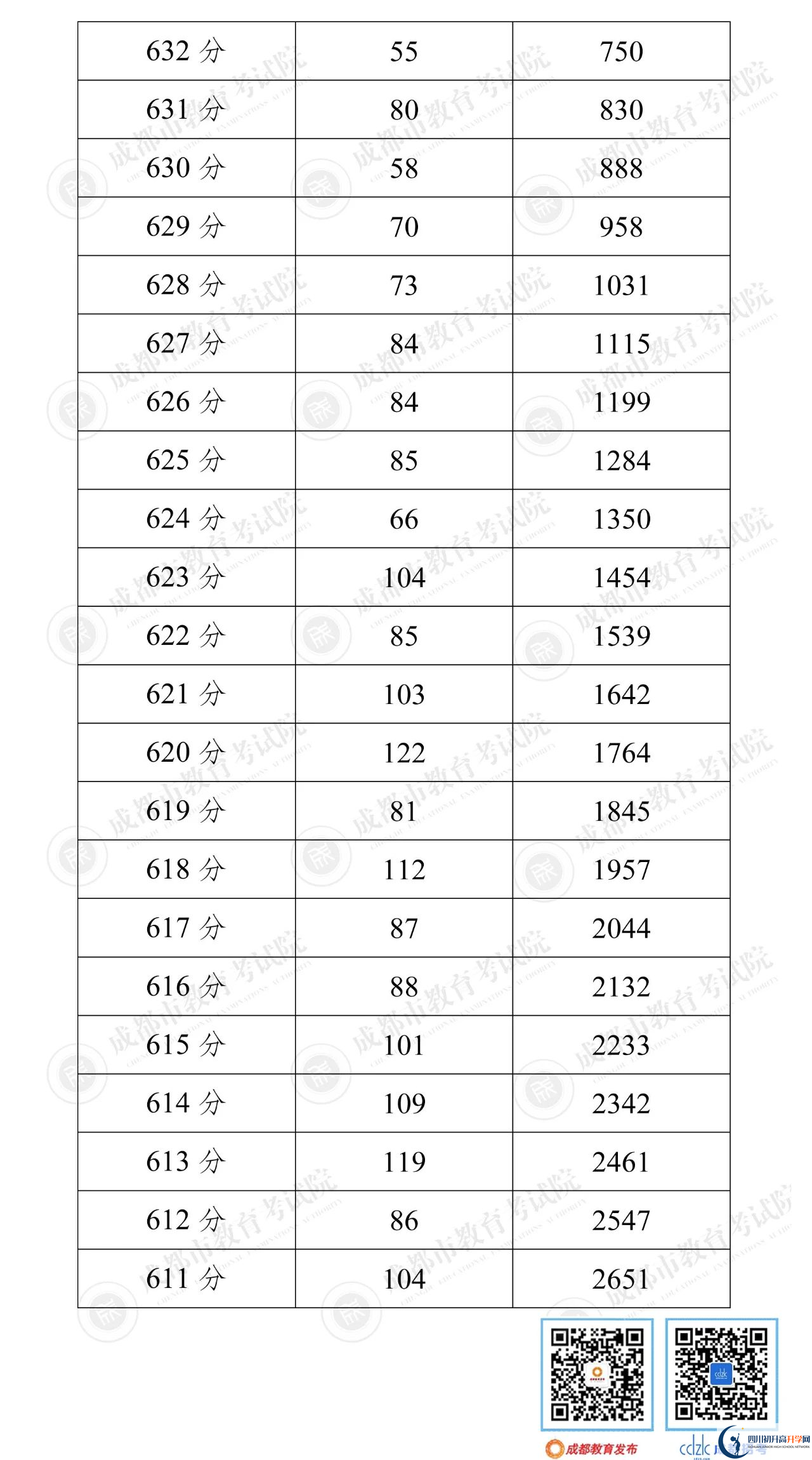 成都新津縣2022年中考分?jǐn)?shù)線是依據(jù)什么劃分的？