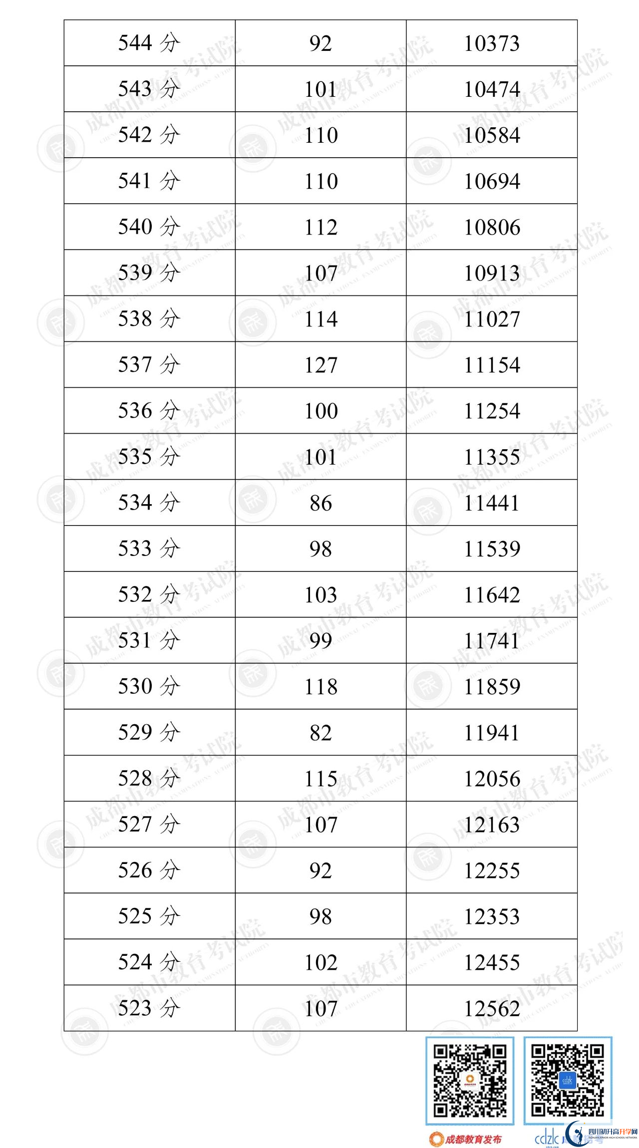 成都新津縣2022年中考分?jǐn)?shù)線是依據(jù)什么劃分的？