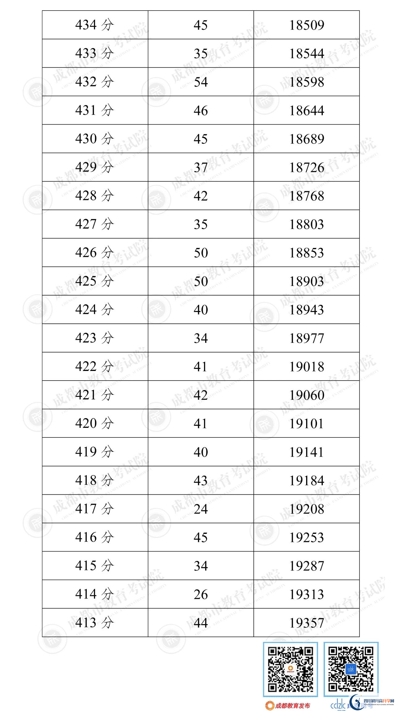 成都新津縣2022年中考分?jǐn)?shù)線是依據(jù)什么劃分的？