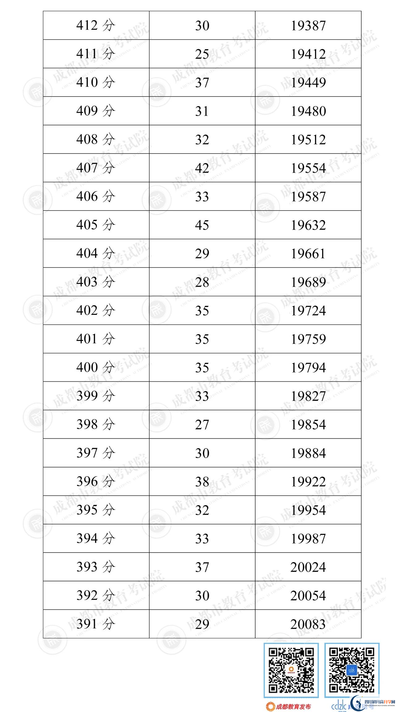 成都新津縣2022年中考分?jǐn)?shù)線是依據(jù)什么劃分的？