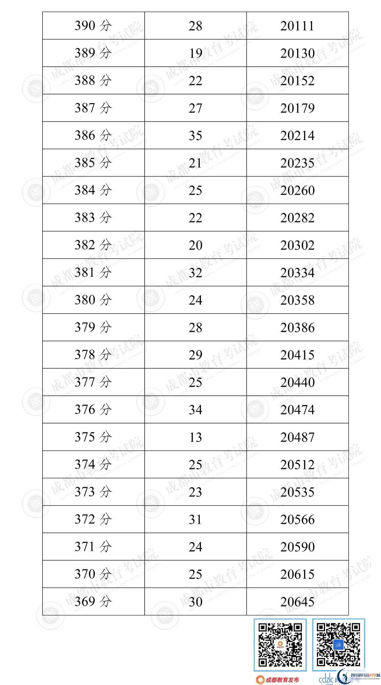 成都新津縣2022年中考分?jǐn)?shù)線是依據(jù)什么劃分的？