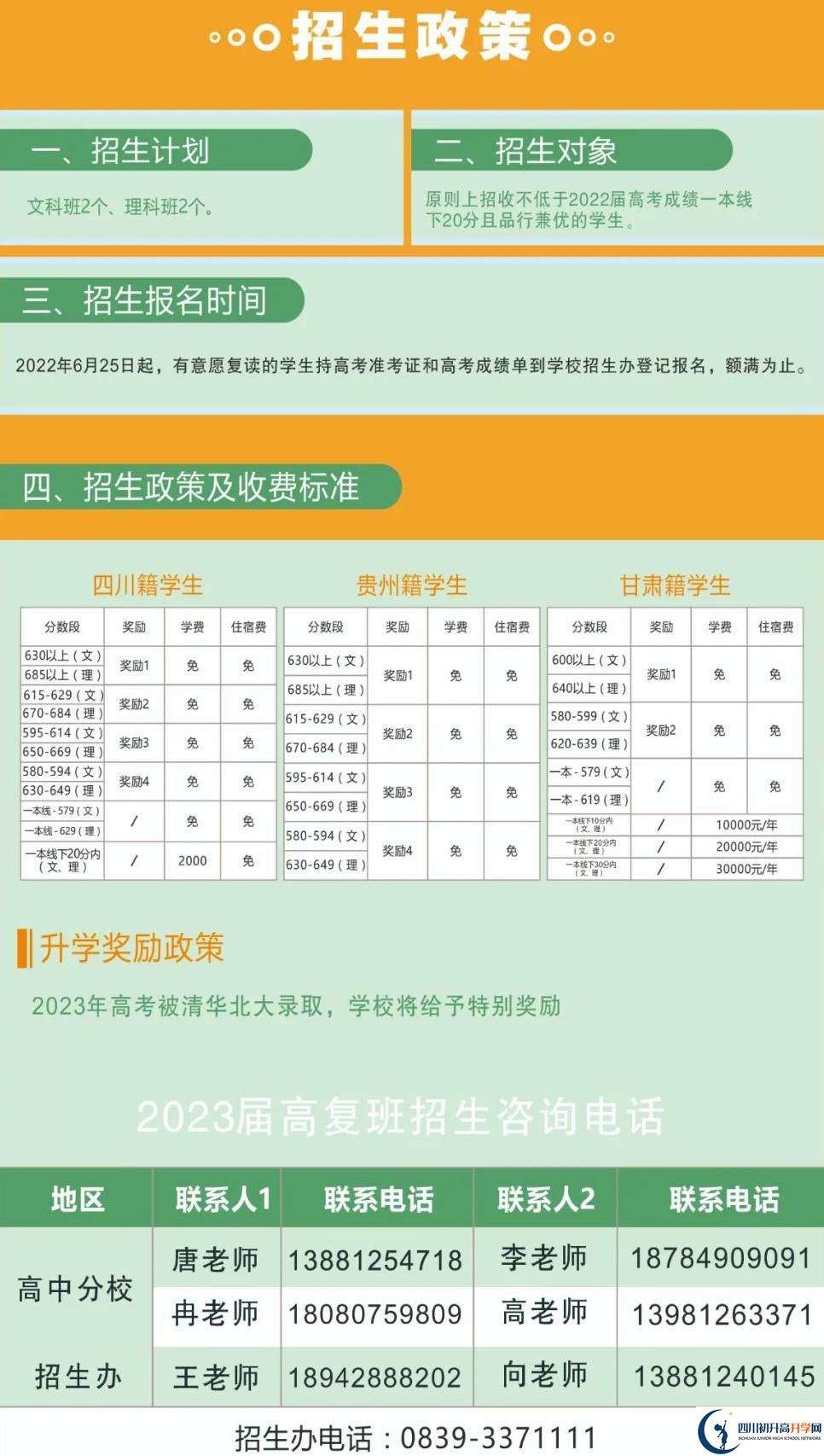 2022年廣元市廣元外國(guó)語(yǔ)學(xué)校高三復(fù)讀收費(fèi)標(biāo)準(zhǔn)