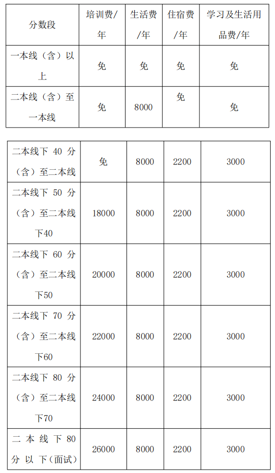 2022年德陽市博雅明德高級中學(xué)高三招收復(fù)讀生嗎？