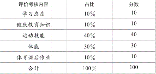 2022年成都市錦江區(qū)中考體育考試評(píng)分標(biāo)準(zhǔn)是什么，是否有