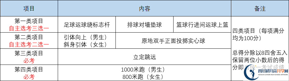 2022年成都市中考體育考試時(shí)間是什么時(shí)候？