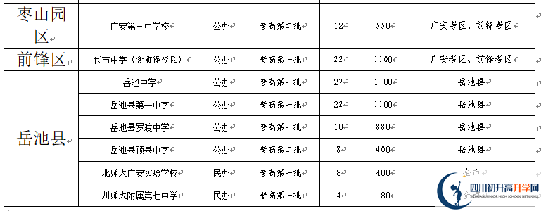 2022年廣安市中考錄取比例是多少？