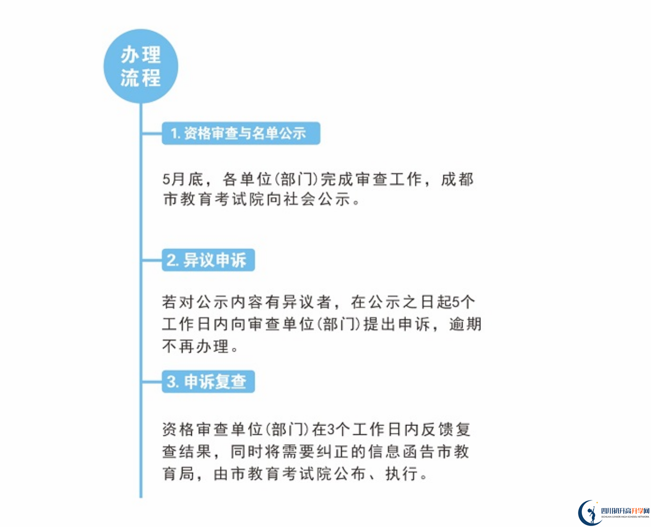 2022年成都市青白江區(qū)中考加分如何申請辦理，資料獲取