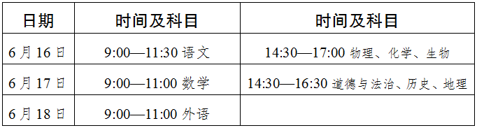 2022年達(dá)州市中考最新政策，有何變化？