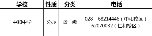 成都市中和中學(xué)2022年招生電話是多少？