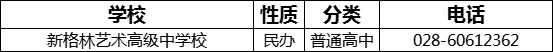 成都市新格林藝術高級中學校2022年招生電話是多少？