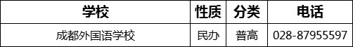 成都市成都外國語學(xué)校2022年招生電話是多少？