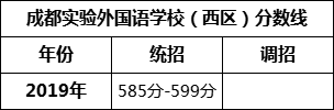 成都市成都實(shí)驗(yàn)外國語學(xué)校（西區(qū)）2022年招生條件