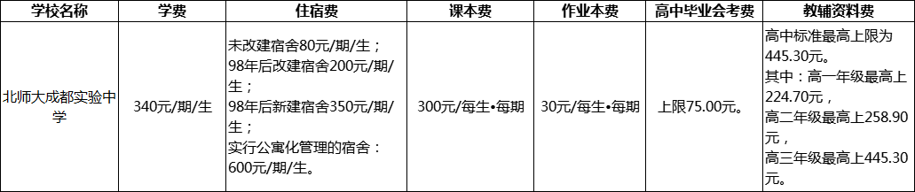 成都市北師大成都實(shí)驗(yàn)中學(xué)2022年收費(fèi)標(biāo)準(zhǔn)