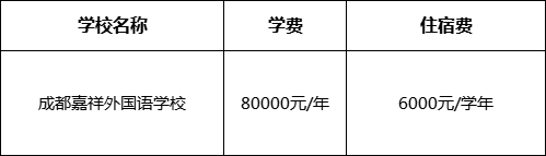 成都市成都嘉祥外國語學(xué)校2022年學(xué)費(fèi)
