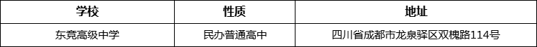 成都市東競高級中學(xué)詳細地址、在哪里？