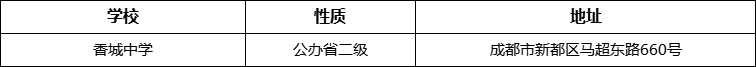 成都市香城中學(xué)詳細(xì)地址、在哪里？