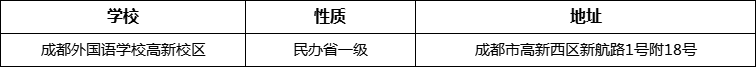成都市成都外國語學(xué)校高新校區(qū)詳細(xì)地址、在哪里？
