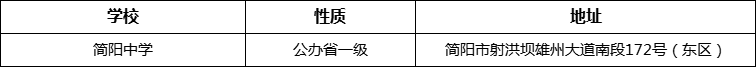 成都市簡陽中學(xué)詳細(xì)地址、在哪里？