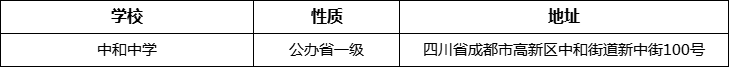 成都市中和中學(xué)詳細(xì)地址、在哪里？