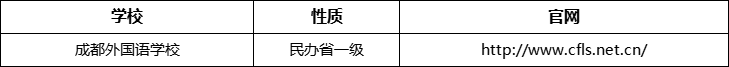 成都市成都外國(guó)語學(xué)校官網(wǎng)、網(wǎng)址、官方網(wǎng)站