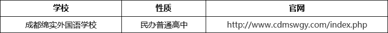 成都市成都綿實(shí)外國語學(xué)校官網(wǎng)、網(wǎng)址、官方網(wǎng)站