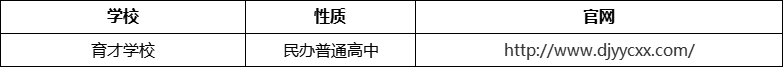 成都市都江堰育才學(xué)校官網(wǎng)、網(wǎng)址、官方網(wǎng)站