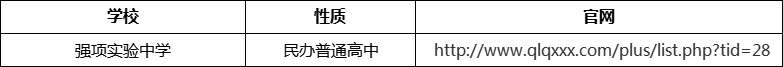 成都市強(qiáng)項(xiàng)實(shí)驗(yàn)中學(xué)官網(wǎng)、網(wǎng)址、官方網(wǎng)站